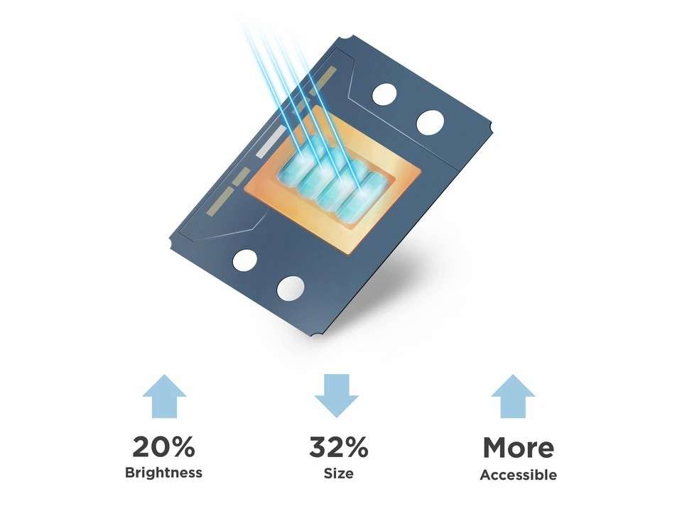 Công nghệ Laser Phosphor thế hệ thứ 3